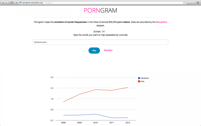 Kinsey 2.0 // Tool & Paper
