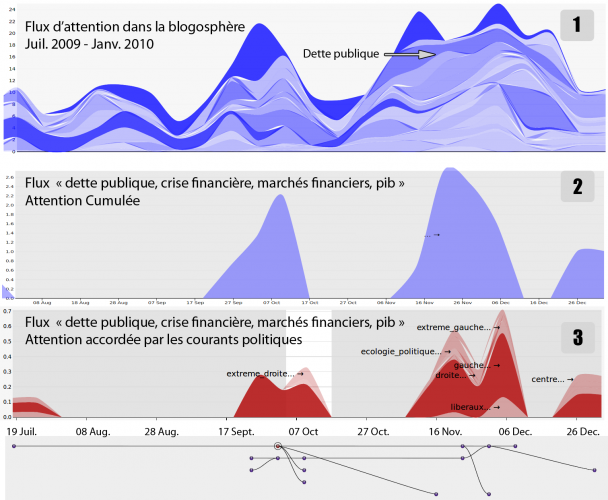 DMT5: Transformative interactions: web effects on social dynamics // 17.04.14 @ ENSCI