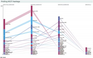 Noortje_Marres_Program